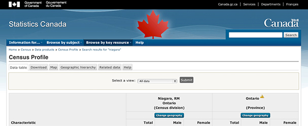 Statistics Canada Consensus Profile: Niagara