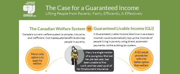 The Case for Guaranteed Income
